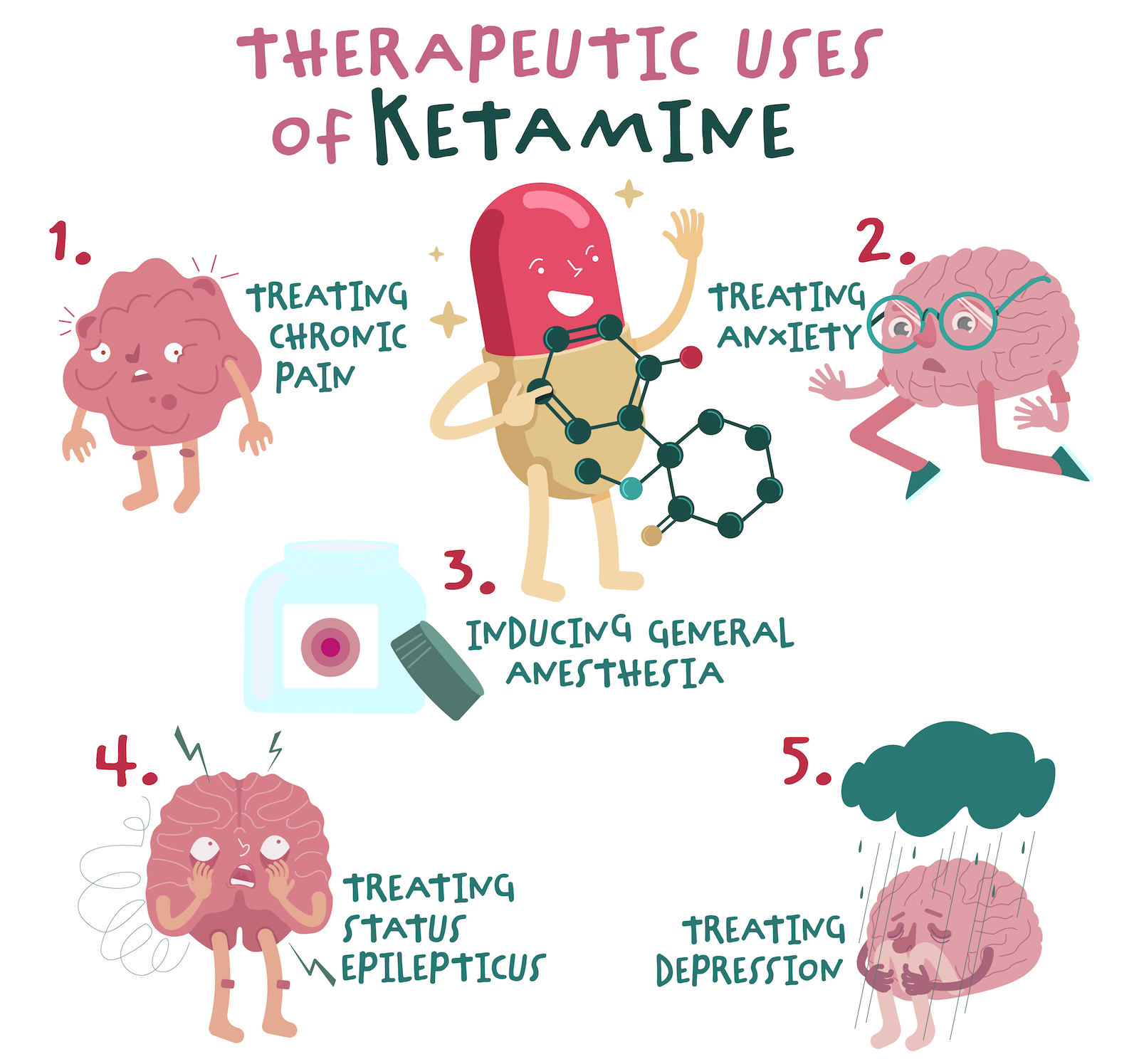 A cartoon illustrating the therapeutic uses of ketamine